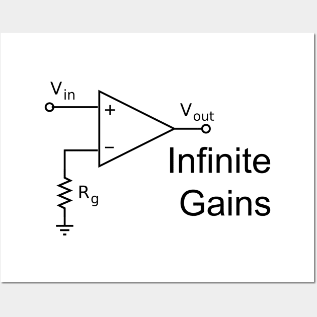 Infinite Gains Wall Art by PhysicsTees